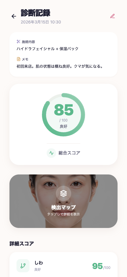 診断結果 - 総合スコア