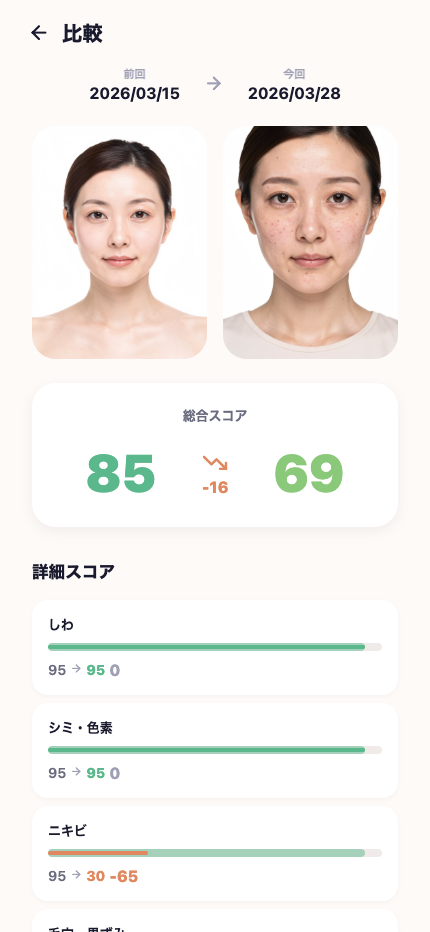 比較分析